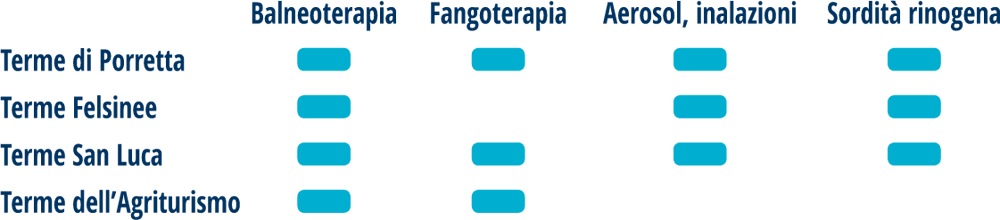 cure di stagione - cure termali a bologna in convenzione ssn