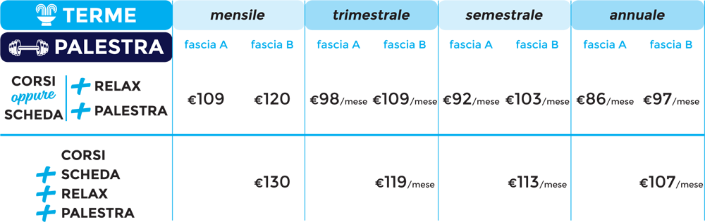 abbonamento terme palestra alle terme san luca di Bologna