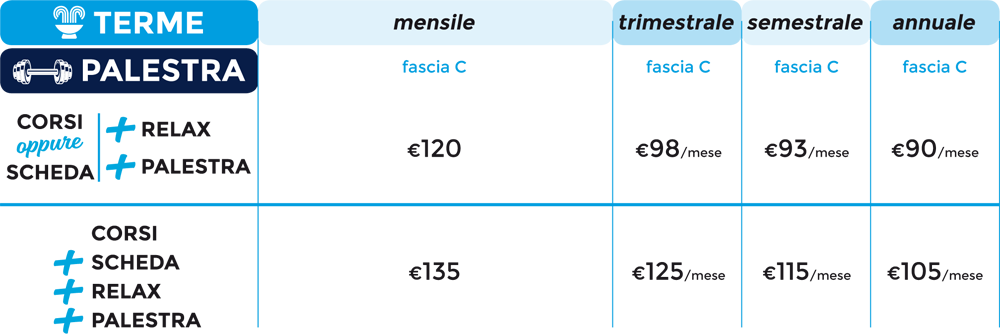 abbonamento terme palestra alle terme felsinee di bologna