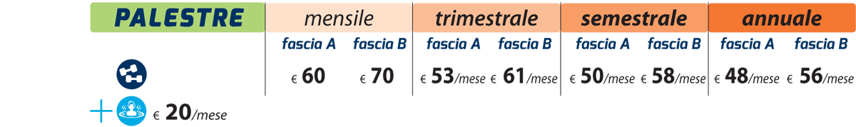 abbonamento palestra terme san luca a bologna