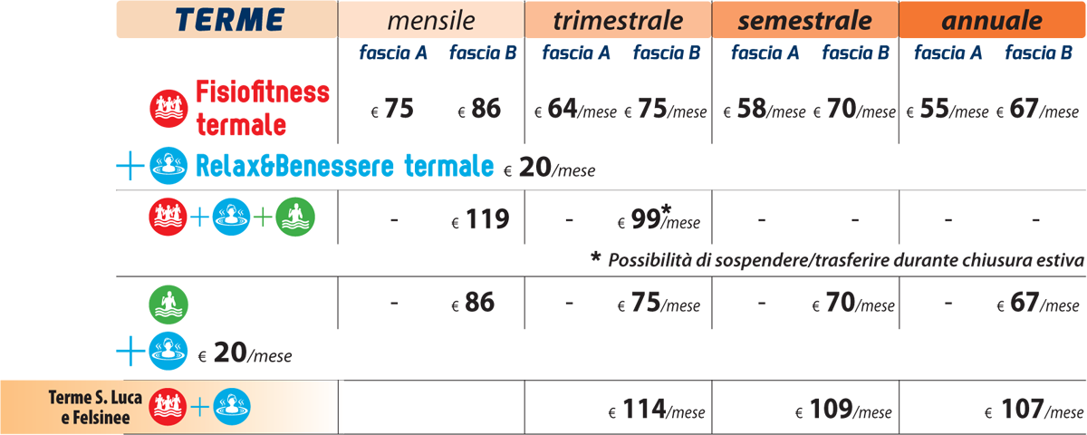 abbonamenti terme san luca bologna