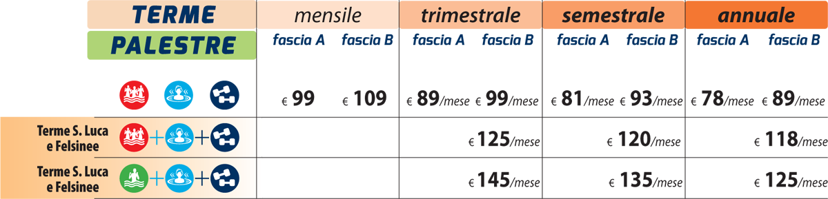 abbonamento terme palestra alle terme san luca di Bologna