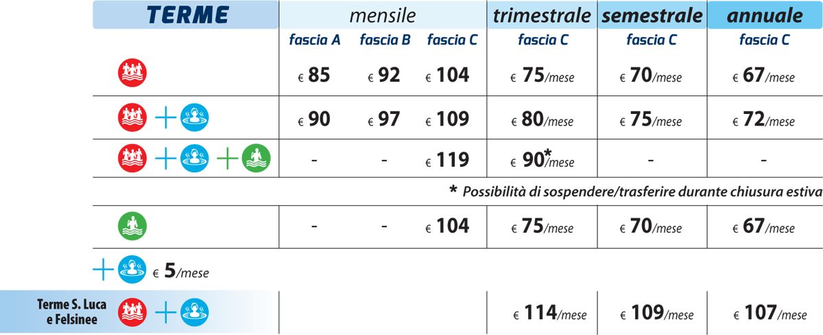 abbonamento terme felsinee di bologna