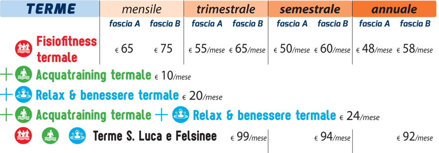 Tariffe E Offerte Terme San Luca Pluricenter Bologna